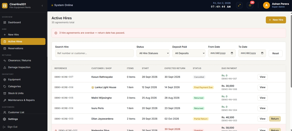 Active Hires